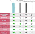 12 Pcs Eco Friendly Silicone Straws with 2 cleaning Brushes,Reusable Silicone Drinking Straws,for 20oz Tumblers,Yeti, Ozark, (Pure Multicolor, 7.87 inches)