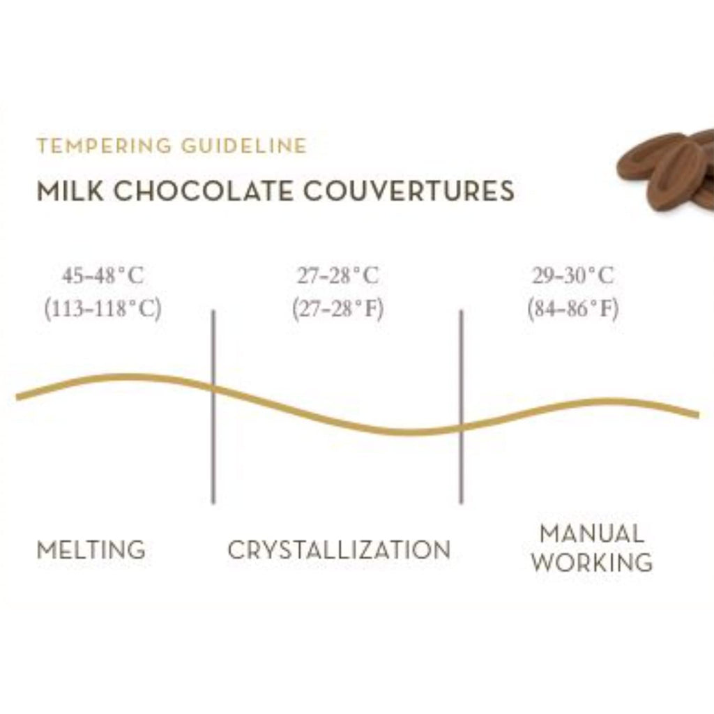Valrhona Premium Baking Chocolate Discs (Feves), Milk JIVARA 40% with Hints of Vanilla and Malt, and Creamy Blonde Chocolate DULCEY 35% with Caramel Cookie Flavor Notes, for Cookies, Cakes, and more