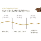 Valrhona Premium Baking Chocolate Discs (Feves), Milk JIVARA 40% with Hints of Vanilla and Malt, and Creamy Blonde Chocolate DULCEY 35% with Caramel Cookie Flavor Notes, for Cookies, Cakes, and more
