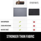 GORILLA GRIP Silicone Coffee Mat, 15x23, Espresso Drink Bar Station Accessories, Use Under Machine, Waterproof Heat Resistant Multi-Use Dish Drying Mats, Stays in Place, Kitchen Home Decor, Gray