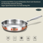 DELARLO Whole Body Tri-Ply Stainless Steel Frying Pan set, 8”/10”/12” Cooking pans, Kitchen Cookware Set, Fast Heating Chef's pan with Ergonomic Handles, Suitable for All Stove