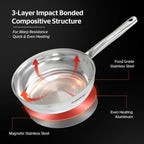 Sunhouse 18/10 10 Inch Stainless Steel Frying Pan, Whole-Clad No Coatings Skillet with Stay-cool Handle for Cooking, Durable & Oven Safe to 500°F, Dishwasher Safe, Compatible with All Cooktops