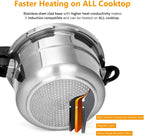 BreeRainz 5.3 Quart Pressure Cooker, 10 PSI Induction Compatible Pressure Canner w/Honeycomb Stainless Steel Clad Base for Fast & Even Heating, Canning Rack Included