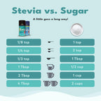 SweetLeaf Stevia Powder Shaker Jar 4 Oz Ea (Pack of 2)