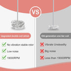 Powerful Milk Frother with Double Whisk, Handheld Electric Foam Maker, Hand Mixer Wand, Portable Mini Blender Foamer Stirrer for Coffee, Latte, Matcha,Hot Chocolate