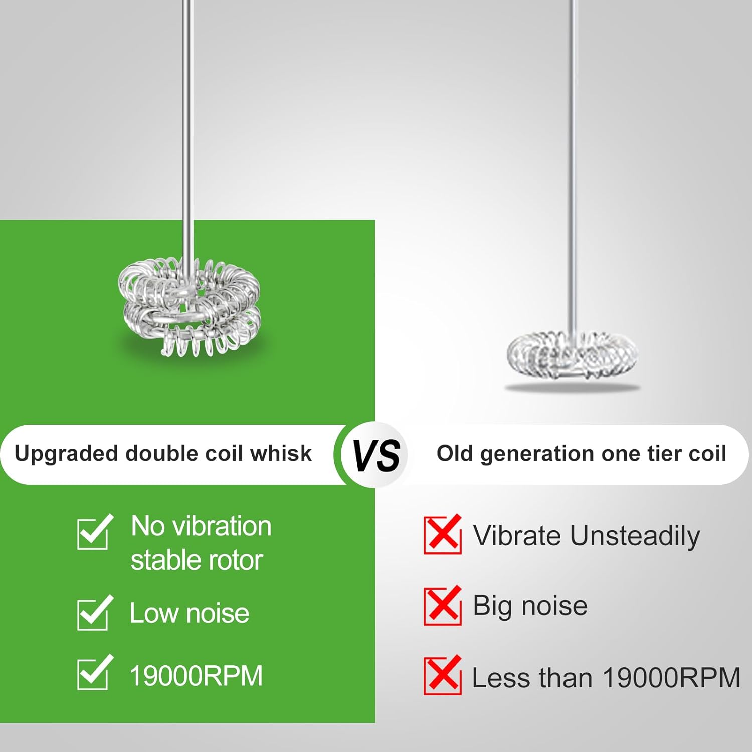 Powerful Milk Frother with Stand with Double Whisk, Handheld Electric Foam Maker, Hand Mixer Wand, Portable Mini Blender Foamer Stirrer for Coffee Creamer, Latte, Matcha,Hot Chocolate, Silver