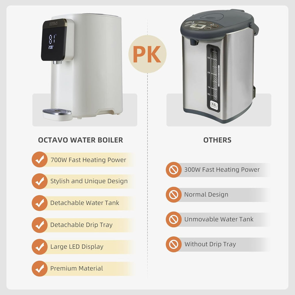 OCTAVO Water Boiler & Warmer 5 Liter, 304 Stainless Steel Water Tank, 700 Watt 6 Adjustable Water Temperature, LCD Touch Control Screen, Child Lock with Water Shortage Indicator