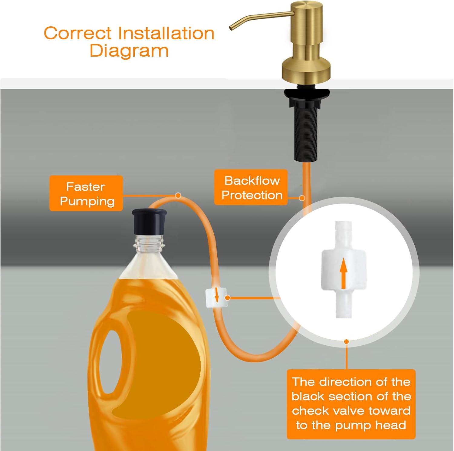 Sink Soap Dispenser for Kitchen Sink, Countertop Built in Sink Soap Dispenser with 47”Extension Tube kit, No Need to Fill The Little Bottle Again (Golden)