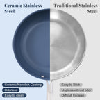 Stainless Steel Non Stick Frying Pan,10 Inch Healthy Non Toxic Ceramic Coating Cookware with Lid,Works on Induction, Electric Stove and Gas Cooktops,PTFE PFAS PFOA Free Skillet,Dishwasher&Oven Safe