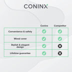 Coninx Rubber Wood Kitchen Knife Block - 15 Slots Knife Holder - Professional Quality Wood Knife Organizer - Secure Knife Stand To Keep Knives Neat & Sharp - Knife Blocks for Kitchen Knife Storage