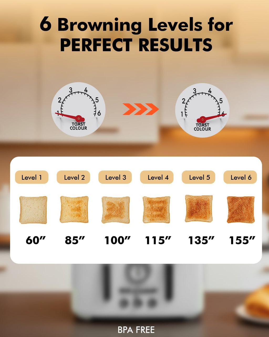 4-Slice Stainless Steel Toaster with 1.6" Wide Slots, Retro Bagel Toaster with 6 Browning Levels, Defrost/Bagel/Cancel, Removable Crumb Tray, Cute White
