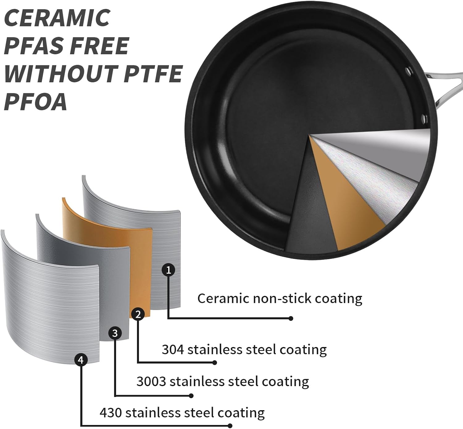 10" Nonstick Ceramic Frying Pan with Lid - PFOA & PTFE-Free, Oven & Broiler-Safe - Thick 2.5mm Four-Layer Construction, Anti-Scalding Handle for All Stovetops (Induction/Gas etc)