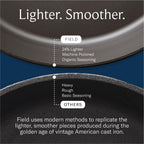 Field Company Starter Set – 10-Inch Cast Iron Skillet No.8 with Cleaning Kit: Natural Fiber Brush, Chain Mail Scrubber & Organic Seasoning Oil – Lightweight, Preseasoned, Made in USA, Vintage Design