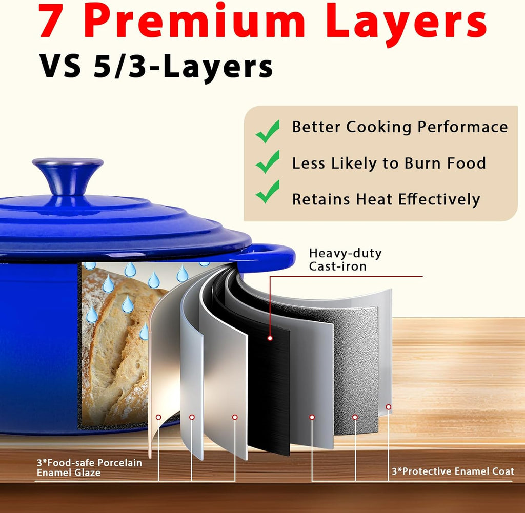 Romswi Enameled Cast Iron Dutch Oven Set - 3qt & 5.5qt Dual Combo - 7-Layer Professional Grade Dutch oven pot with lid - Oven Safe for Braising, Stews, Roasting, Bread Baking - Blue Bread Dutch Oven