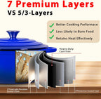 Romswi Enameled Cast Iron Dutch Oven Set - 3qt & 5.5qt Dual Combo - 7-Layer Professional Grade Dutch oven pot with lid - Oven Safe for Braising, Stews, Roasting, Bread Baking - Blue Bread Dutch Oven