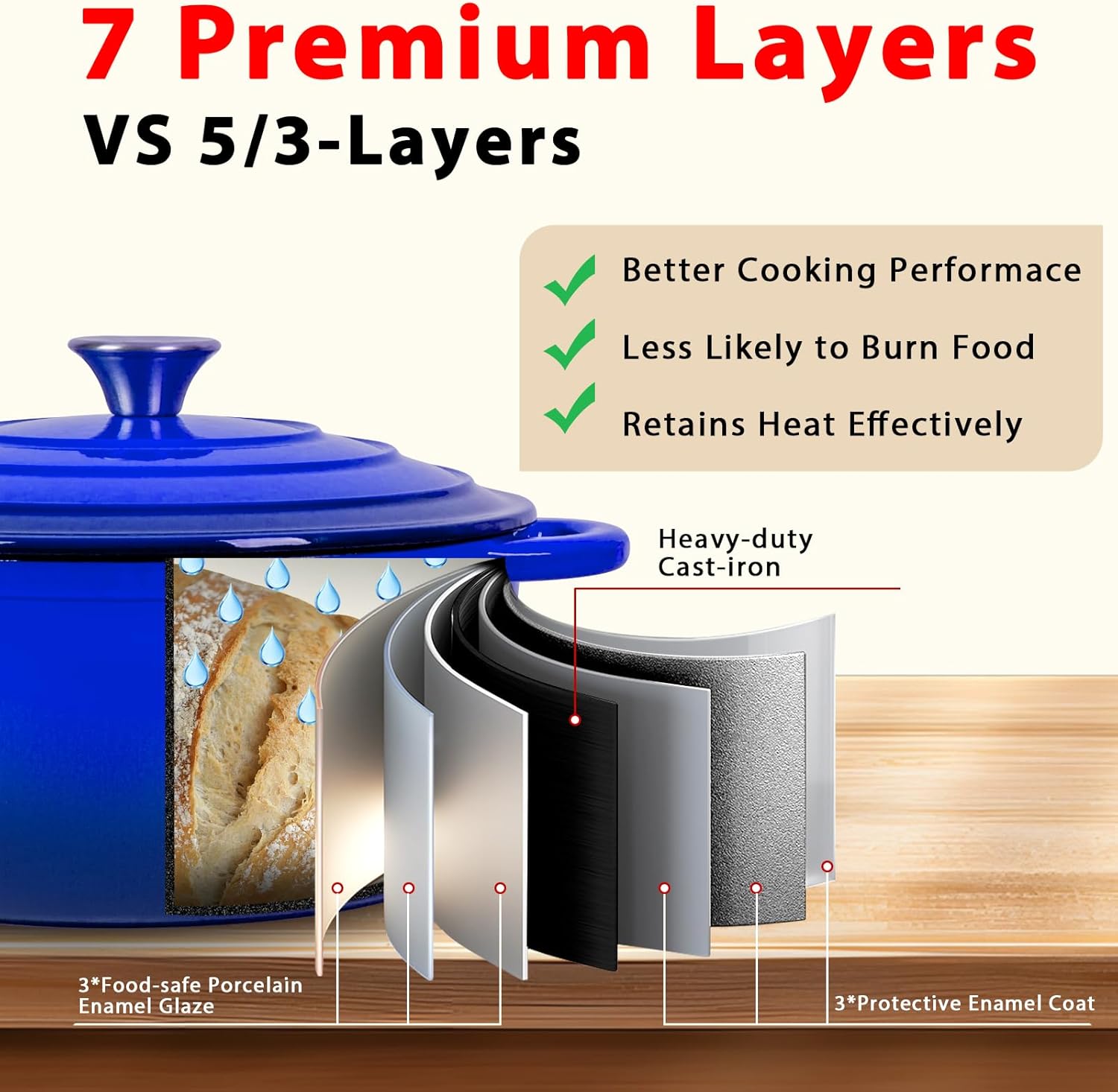 Romswi Enameled Cast Iron Dutch Oven Set - 3qt & 5.5qt Dual Combo - 7-Layer Professional Grade Dutch oven pot with lid - Oven Safe for Braising, Stews, Roasting, Bread Baking - Blue Bread Dutch Oven