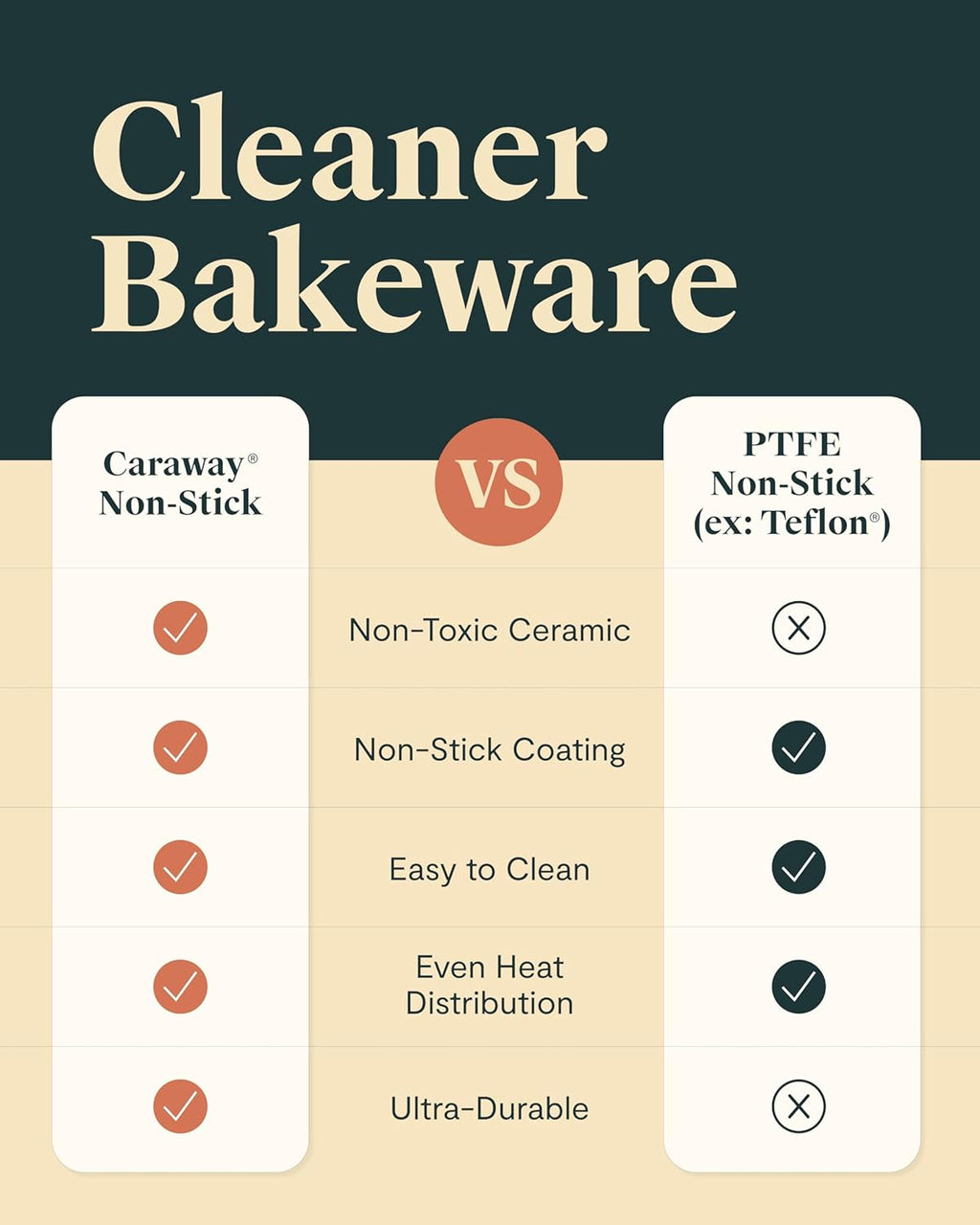Caraway 9” Square Pan Duo - Non-Stick Ceramic Coating - Free From Forever Chemicals - Cake Pan Perfect for Brownies, Lemon Bars, & More - Perracotta