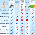 Upgraded Stainless Steel Jar Opener for Seniors, Under Cabinet Jar Openers for Weak Hands, Jar Lid & Bottle Cap Opener Tool, Under Counter Can Opener, One Handed Jar opener