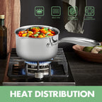 2.5 Quart Stainless Steel Pot Saucepan with Glass Strainer Lid, Sauce Pot with Two Side Spouts, Induction Cooking Pot, Multipurpose Sauce Pan with Lid for Cooking(Tri-Ply Full Body)