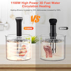 Sous Vide Machine, Sous Vide Cooker 1100W, WiFi Connect App Control with Recipe, Fast-Heating Immersion Circulator Cooker with Accurate Temperature and Time Control, Ultra Quiet, IPX7 Waterproof
