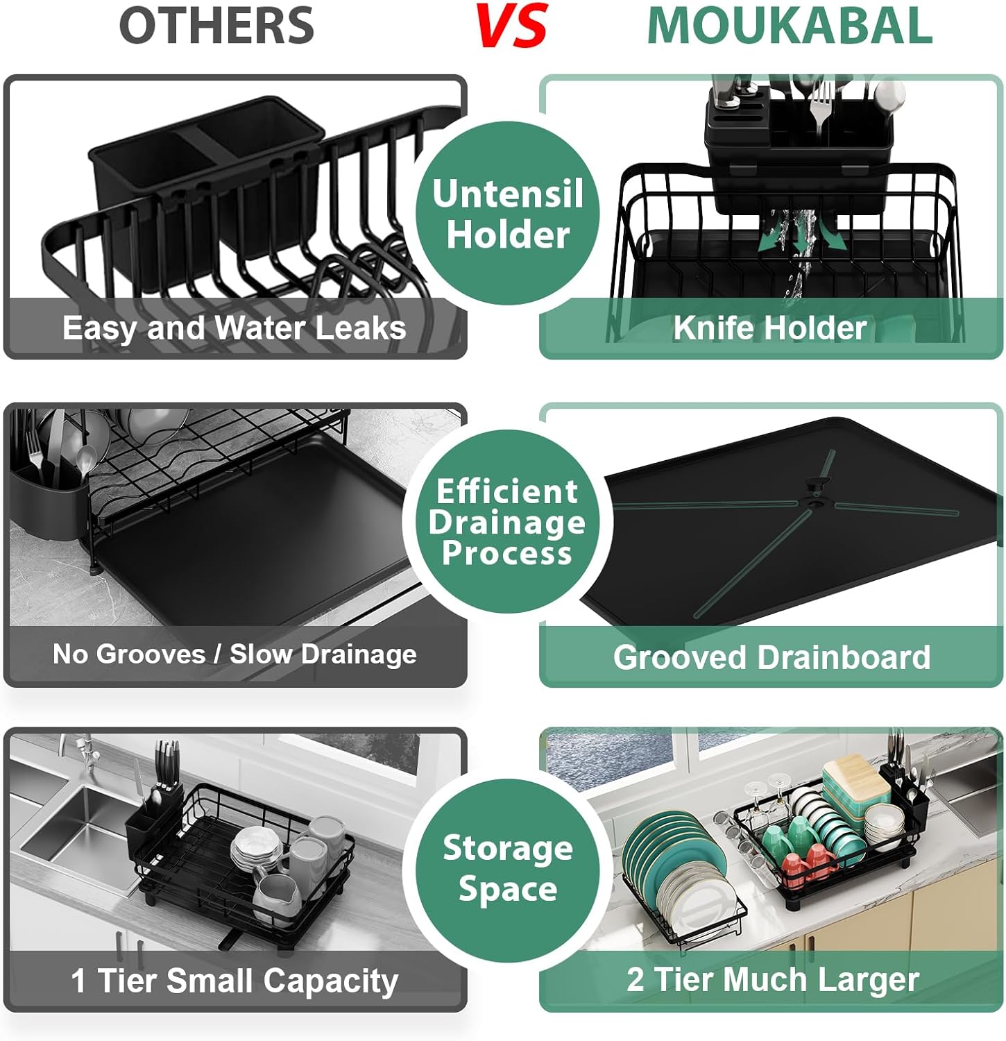 MOUKABAL Dish Drying Rack, 2 Tier Dish Rack, Large Dish Racks for Kitchen Counter, Dish Drainer with Removable Utensil Holder, Drainboard (Black)