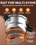 WantJoin 11Qt Aluminum Pressure Cooker w/Release Valve & Multiple Protective Devices,Pressure Canner Compatible with Gas & Induction Cooker,Canner Rack Included