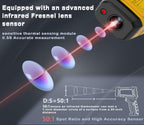 Infrared Thermometer Pyrometer Temperature Gun -58°F to 1796°F, 50:1 Distance Ratio, Laser IR Temp Gun for Cooking, Pizza Oven, Engine, Kilns, Forges, Industry, and Home Repair.