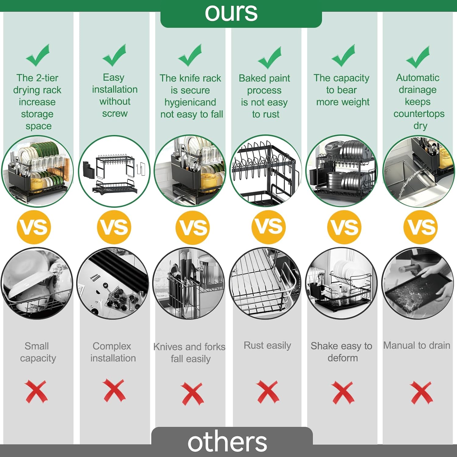 2-Tier Dish Drying Rack with Drainboard, Sink & Countertop Metal Dish Rack Organizer, Dish Drainers for Kitchen Counter, Black