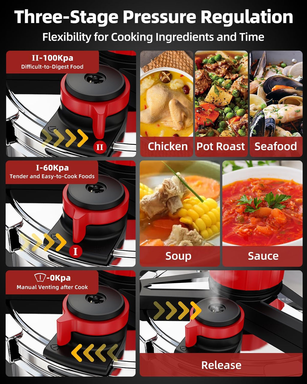 3-In-1 Stainless Steel Pressure Cooker 6.3 QT: [Save 70% Time] [3 PSI Settings], One-Hand Locking, Induction Compatible, Glass Lid & Steamer Rack Included, Olla de Presion