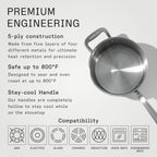Made In Cookware - 4 Quart Stainless Steel Saucepan with Lid - 5 Ply Stainless Clad Sauce Pan - Professional Cookware - Crafted in Italy - Induction Compatible