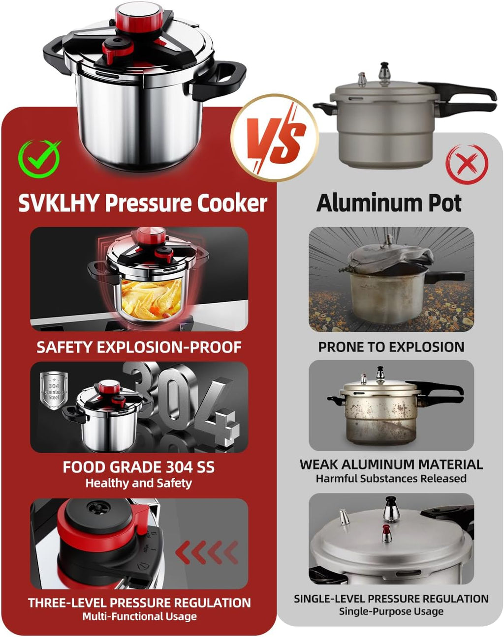 3-In-1 Stainless Steel Pressure Cooker 6.3 QT: [Save 70% Time] [3 PSI Settings], One-Hand Locking, Induction Compatible, Glass Lid & Steamer Rack Included, Olla de Presion