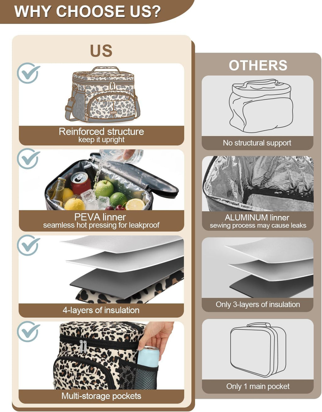 Lunch Box for Man Women, Insulated Lunch Bag Cooler Bag Leakproof Lunchbox Lunch Tote Bags with Removable Strap for Work School Picnic Travel (Leopard/12L