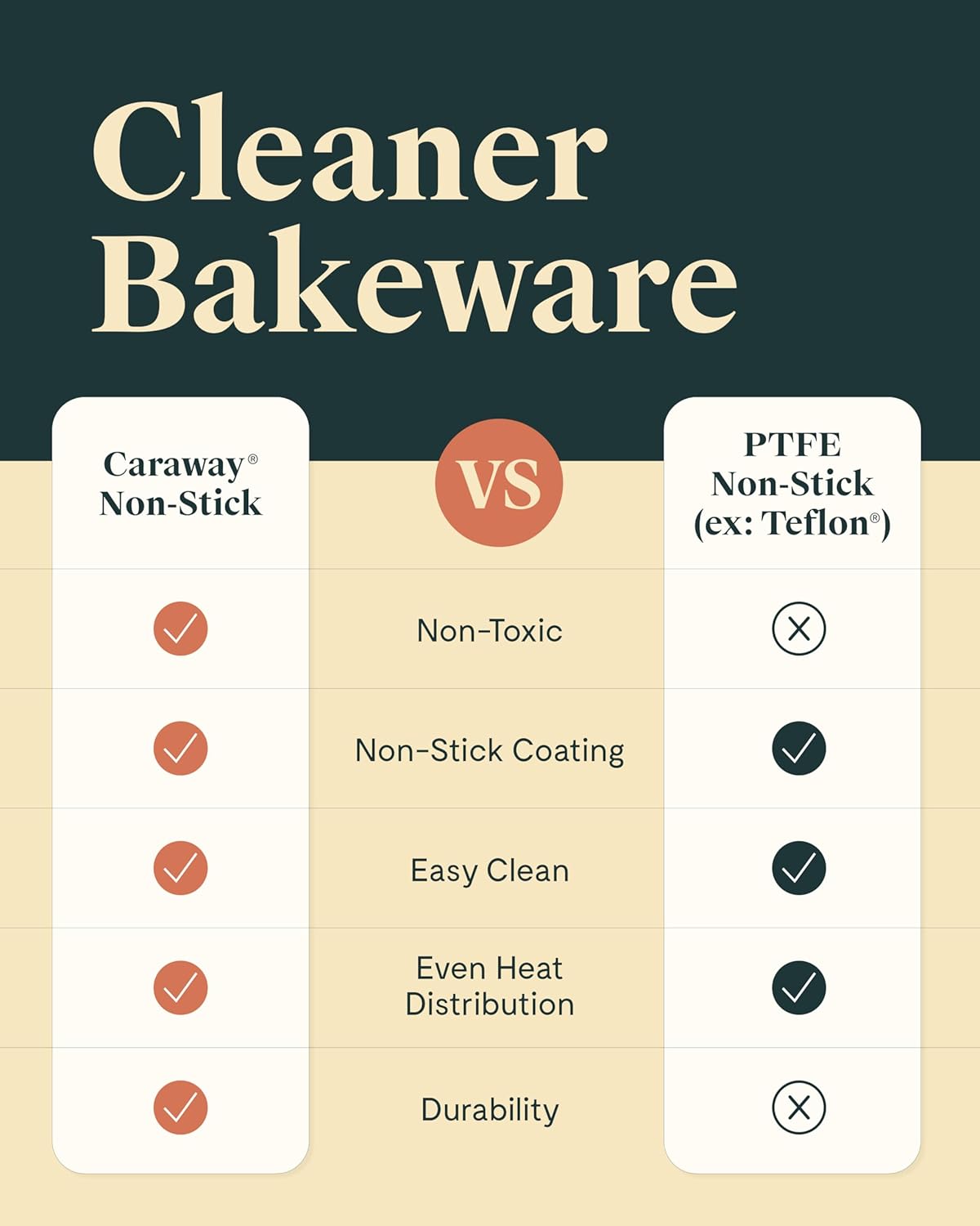 Caraway Non-Stick Ceramic 9” Circle Pans - Naturally Slick Ceramic Coating - Non-Toxic, PTFE & PFOA Free - Perfect for Birthday Cakes, Tartes, & More - Navy
