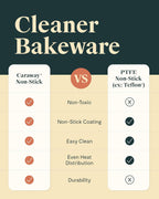 Caraway Non-Stick Ceramic 9” Circle Pans - Naturally Slick Ceramic Coating - Non-Toxic, PTFE & PFOA Free - Perfect for Birthday Cakes, Tartes, & More - Perracotta