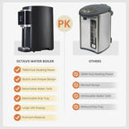 OCTAVO Water Boiler & Warmer 5 Liter, 304 Stainless Steel Water Tank, 700 Watt 6 Adjustable Water Temperature, LCD Touch Control Screen, Child Lock with Water Shortage Indicator