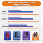 Schwer 6 Pairs Safety Work Gloves with Sandy Nitrile Coating LT5626, Max Abrasion Resistance Heavy Duty Gloves with Grip for Men and Women, Ideal for General Use, Mechanic, Construction, Gardening, M