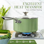 MICHELANGELO Sauce Pan with Lid, Non Stick Saucepan Set of 3-1Qt & 2Qt & 3Qt Small Pots for Cooking, Ceramic Saucepan - Non-Toxic, Scratch-Resistant, Oven Safe, Natural Green