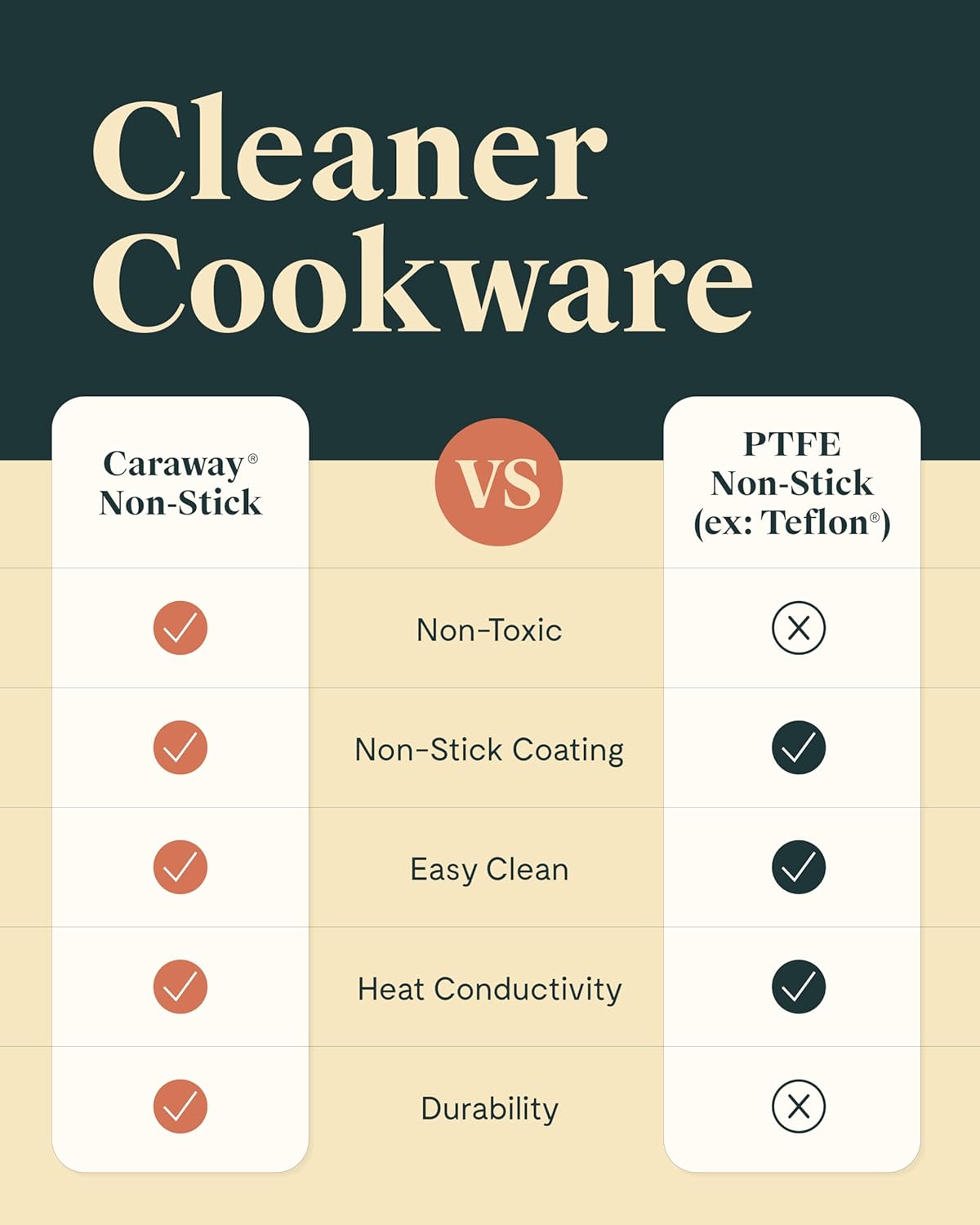 Caraway Nonstick Ceramic Dutch Oven Pot with Lid (6.5 qt, 10.5") - Non Toxic, PTFE & PFOA Free - Oven Safe & Compatible with All Stovetops (Gas, Electric & Induction) - Marigold
