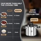 TIBORANG 8.5 QT Stainless Steel Pressure Cooker, [Multi-Cooker for Gas & Induction Stove] [Saves 70% Cooking Time] [One-Hand Operation], Family Size for 3-5 People, Olla de Presion