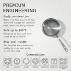 Made In Cookware - 3/4 Quart Stainless Steel Butter Warmer - 5 Ply Stainless Clad - Professional Cookware - Crafted in Italy - Induction Compatible