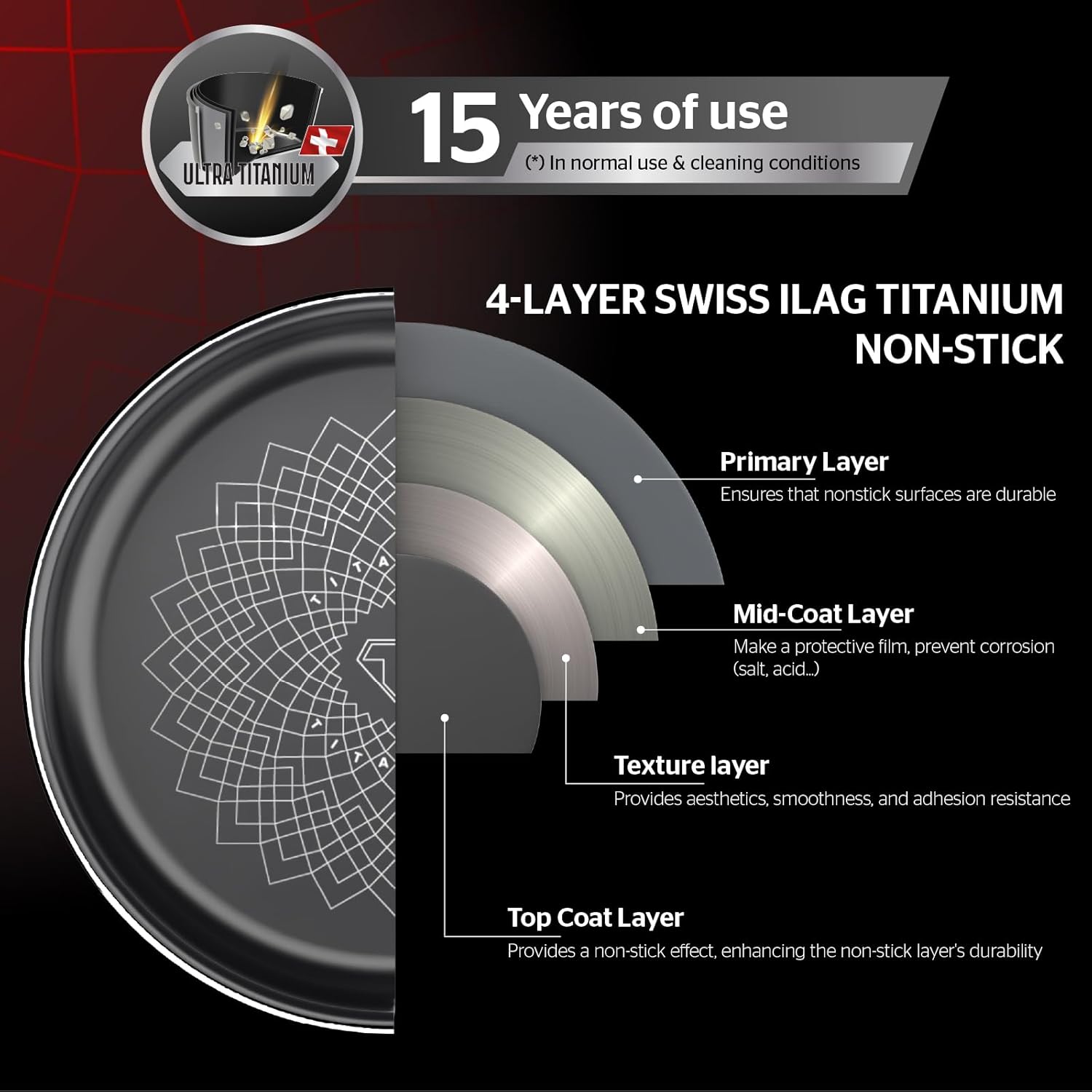 Sunhouse Titanium-Coated Tri-Ply Stainless Steel Pan, 10 inch frying pan, Non-Toxic, PFAS PFOA & PTFE Free, Oven Safe, Compatible with All Cooktops, Perfect Gifts for Mom or Dad, Premium gift box