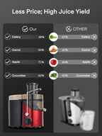 Juicer Machines, Juilist 3" Wide Mouth Juicer Extractor Max Power 800W, for Vegetable and Fruit with 3-Speed Setting, 400W Motor, Easy to Clean, Bright Red