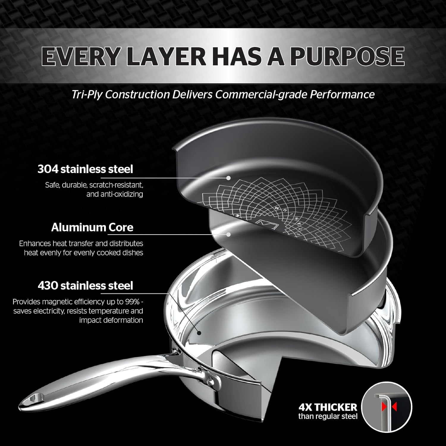 Sunhouse Titanium-Coated Tri-Ply Stainless Steel Pan, 10 inch frying pan, Non-Toxic, PFAS PFOA & PTFE Free, Oven Safe, Compatible with All Cooktops, Perfect Gifts for Mom or Dad, Premium gift box