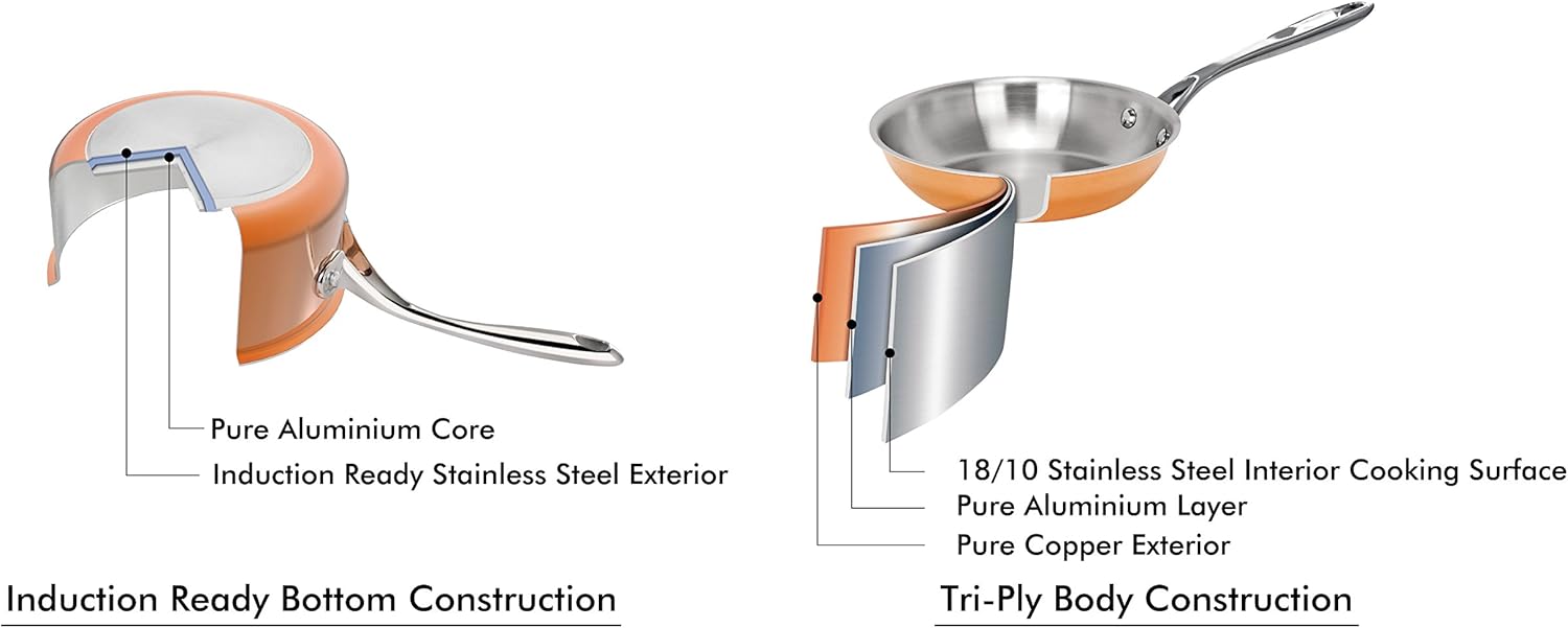Artaste Rain Copper Clad Cookware (2-Piece Fry Pan Set)