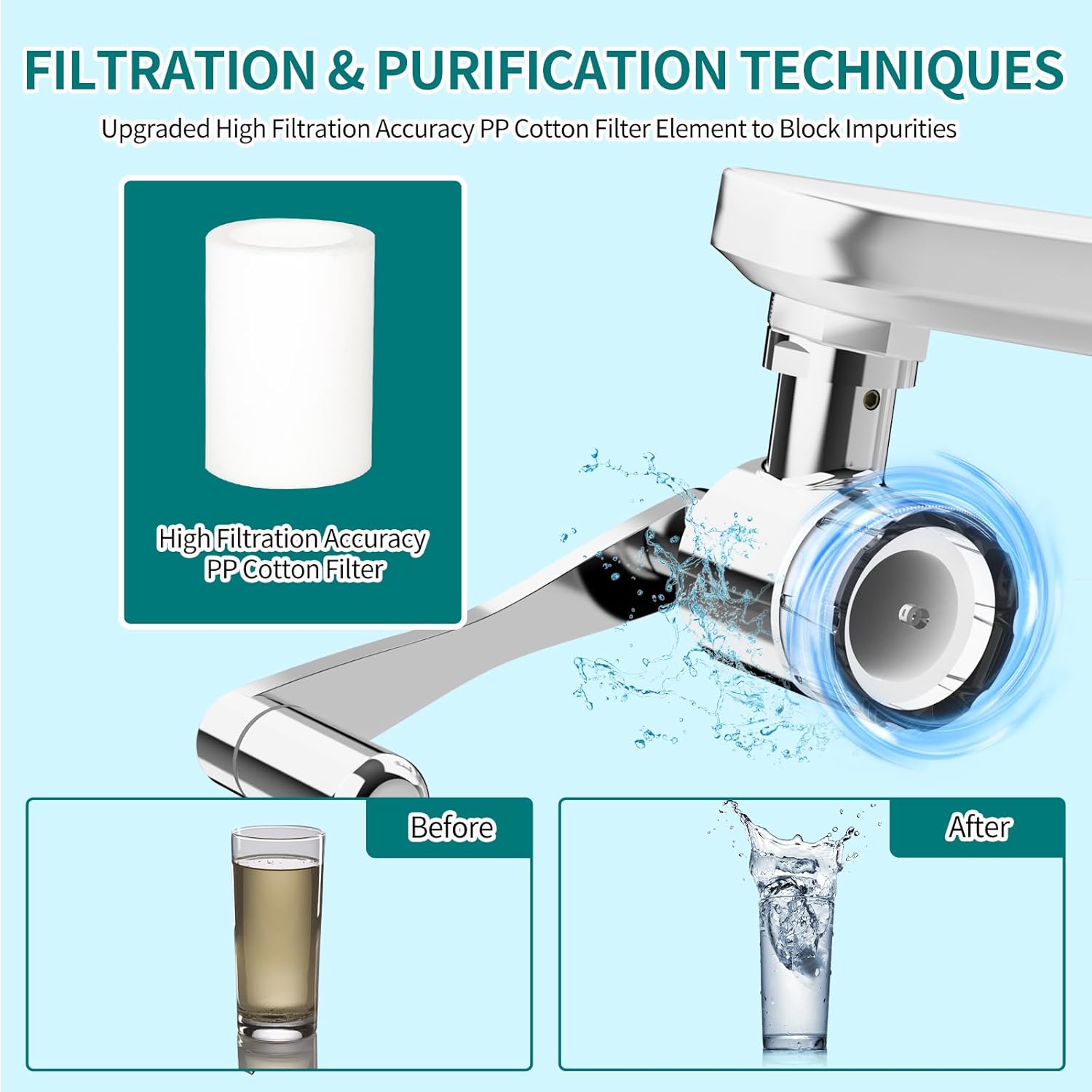 1080° Rotating Faucet Extender with Filter Cotton, Brass Multifunctional Swivel Extension Robotic Arm Sink Aerator for Kitchen/Bathroom, 2 Water Outlet Modes, Silver