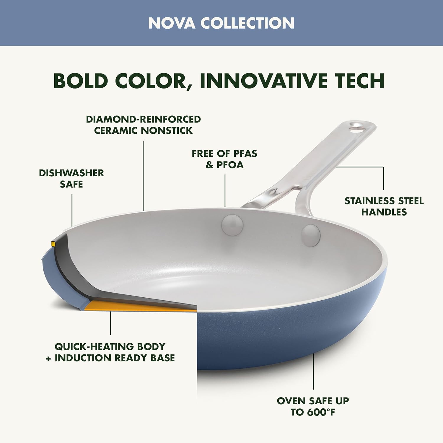 GreenPan Nova 10” Frying Pan Skillet and 4.37QT Sauté Pan with Lid, Oprah’s Favorite Things 2024, PFAS-Free Ceramic Nonstick, Induction Suitable, Sear, Fry, Broil, Dishwasher & Oven Safe, Ocean Blue
