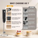 Electric Milk Frother Handheld, Triple-whisk 3-Speed Coffee Drink Mixer with 3 Stainless Steel Whisks (Including Triple-Spring Frothing Whisk) – Stand Included for Cappuccino, Latte, Egg Whisking