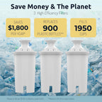 Invigorated Living Brita Filter Replacement, Pack of 3, Alkaline Water Filters for Brita Pitchers, BPA-Free, Removes Copper, Chlorine, Heavy Metals, 40-Gallon/Filter Long Life