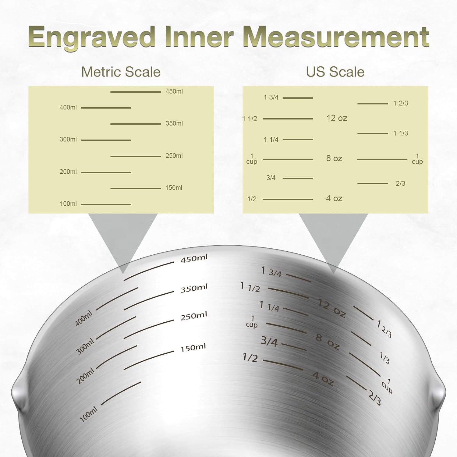 2PCS Stainless Steel Measuring Cup Set, Includes 2Cup(480ml, 16oz) and 1Cup (240ml, 8oz), Etched Inner Scale Measure Scoop, Metric and US Measurement, Dishwasher Safe
