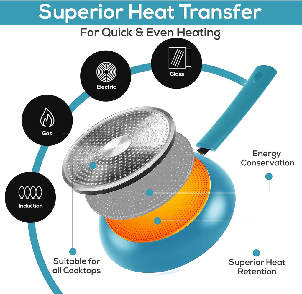 Utopia Kitchen Nonstick Cookware 3 Piece Set, Non-Stick Frying Pans with Induction Bottom, 8, 9.5 & 11 Inches Frying Pans with Bakelite Handles, PFOA Free, Turquoise & Black